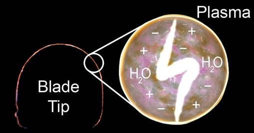 Phóng điện từ thiết bị Plasma