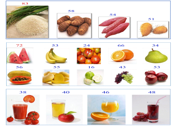 Tiền đái tháo đường