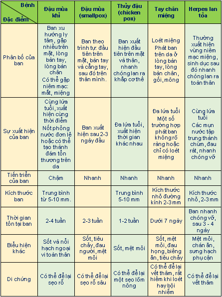 Bệnh đậu mùa khỉ là gì?