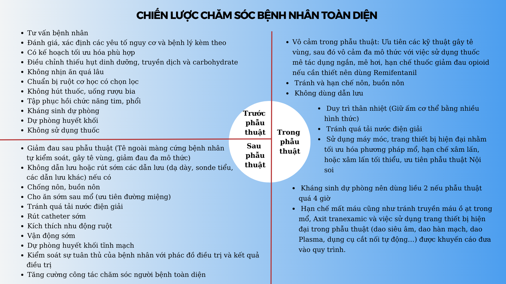 QUY TRINH CHAM SOC
