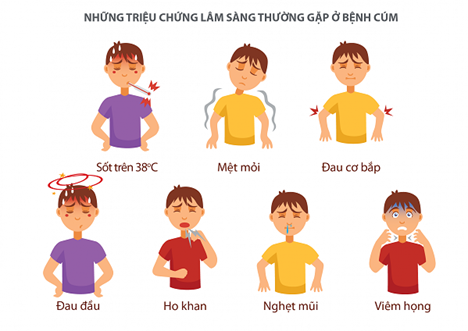Nguồn: suckhoedoisong.vn